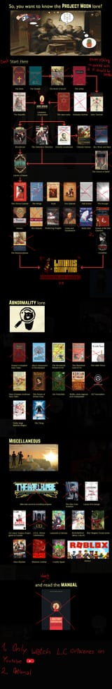 Mandatory reading
