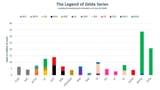 Zelda sales 2