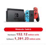 switch numbers