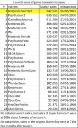 Console sales in japan