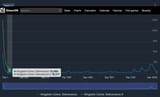 Screenshot 2025-06-12 at 13-20-11 Comparing charts for 2 apps · SteamDB