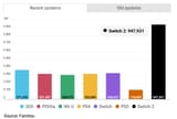 first-week-sales