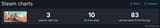 dustborn steamchart