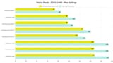 Stellar-Blade-final-benchmarks-3