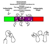 the law