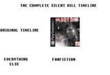 The Complete Silent Hill Timeline