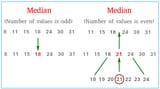 Median[1]