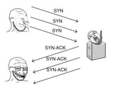 syn-ack