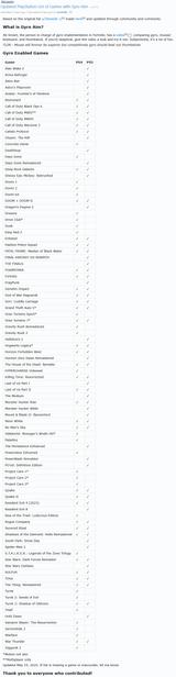 Screenshot 2025-06-13 at 08-56-12 Updated PlayStation List of Games with Gyro Aim PS5
