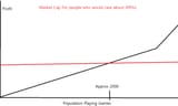 JRPG Market Graph