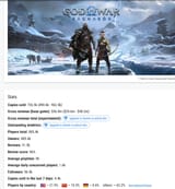 Screenshot 2025-06-13 at 02-10-54 God of War Ragnarök Steam stats Gamalytic
