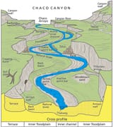 CHCU_GeomorphicChacoCanyon_0721-2014_tte