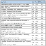 icky-tech-habits-according-to-gen-z-and-millennials