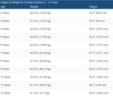height-weight-female-children