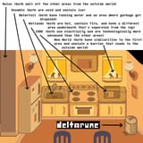 deltarune theory