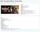 nioh1 countries