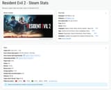 RE2 countries