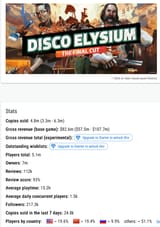 Screenshot 2025-06-13 at 13-12-13 Disco Elysium - The Final Cut Steam stats Gamalytic