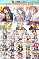 20th_anniversary_popularity_poll