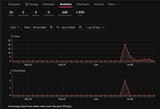 itch stats