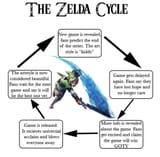 the-zelda-cycle-is-in-full-effect-for-tears-of-the-kingdom-v0-n75hn23gbbua1