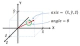 Quaternions