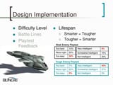 AI Design Implementation