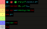 fun based tierlist