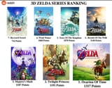 Screenshot 2025-06-13 at 21-15-43 ALL - POLL RESULTS - Ranking Of The 3D Zelda Series r_zelda