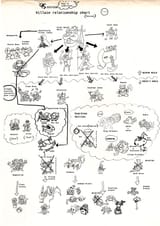 SMRPG-Prerelease_Concept_Chart