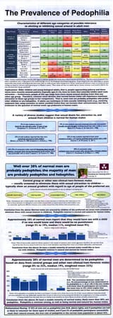 prevalence_of_pedo (1)