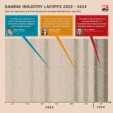woke western gamedev layoffs lol