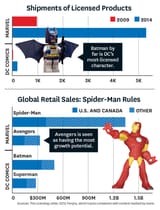 Spider-Man sales