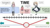 age of the roastie