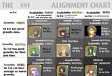 est alignment chart 2