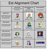 est alignment chart 1