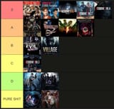 the rank