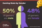 gaming-stats-by-gender-1024x681