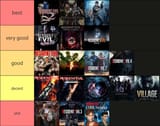 re_tier_list