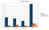 handheld sales