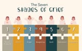 2025_BLR_StagesofGrief_Blog-1
