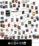 rts chart