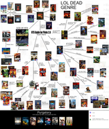 rts chart 2c