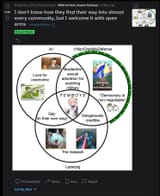 1708957240422193