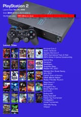 ps2 mexico lineup launch