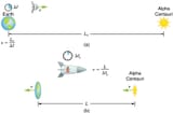 length contraction