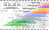 Generation_timeline