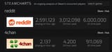 steamcharts