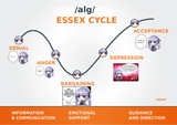 sexcycle