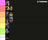 souls tierlist